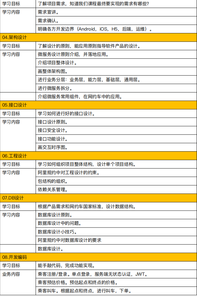 Spring Cloud網約車專案，符合國家交通部對網約車監管技術要求
