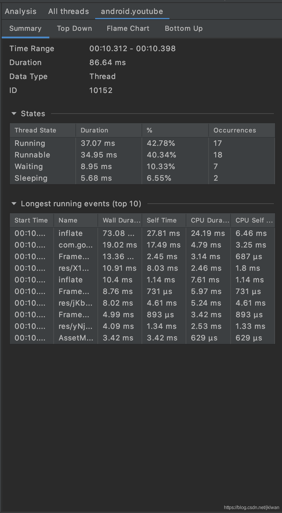 Summary tab