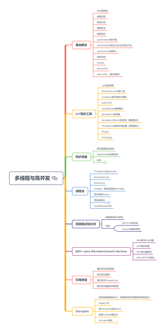 現在的Java面試已經和2年前完全不一樣了!