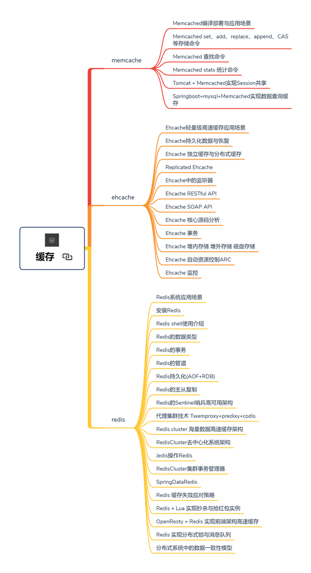 現在的Java面試已經和2年前完全不一樣了!