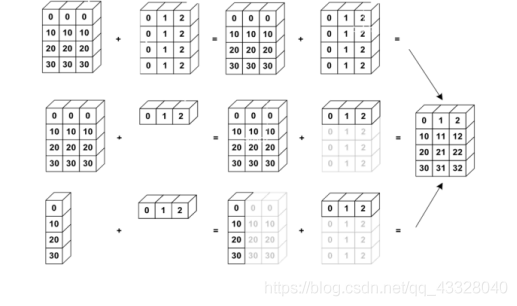 在這里插入圖片描述