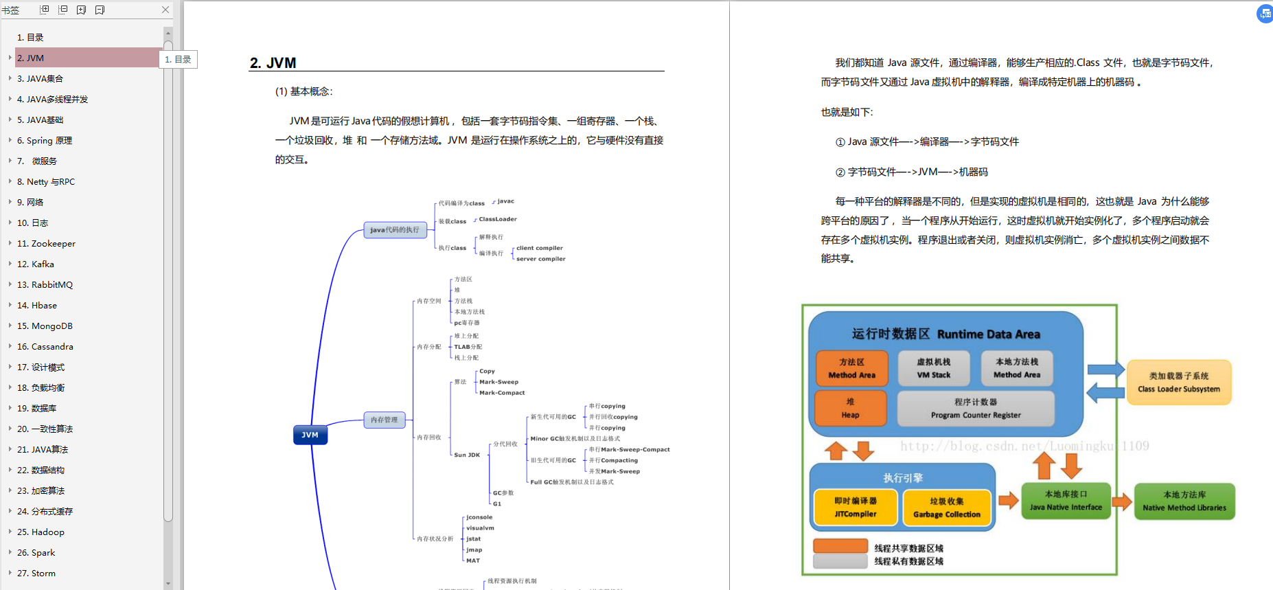 螞蟻金服技術面試題：資料庫+快取+并發編程+Spring+JVM+Netty等