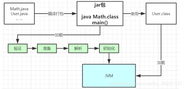 在這里插入圖片描述