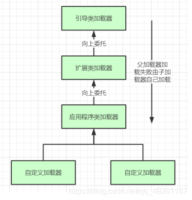 在這里插入圖片描述