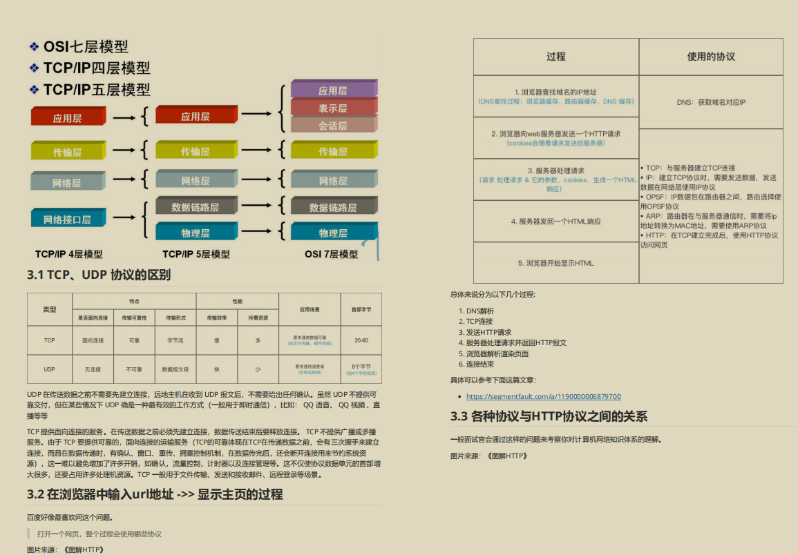 回顧今年Java崗面試經歷:位元組,美團,騰訊,螞蟻等,文末分享筆記