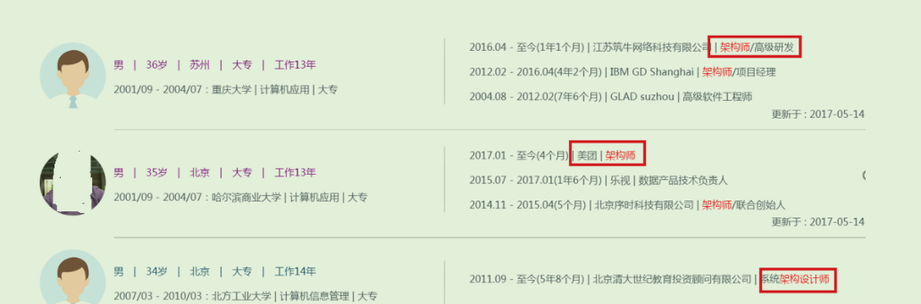 京東T9架構師手把手教你怎么寫年薪50萬的java簡歷