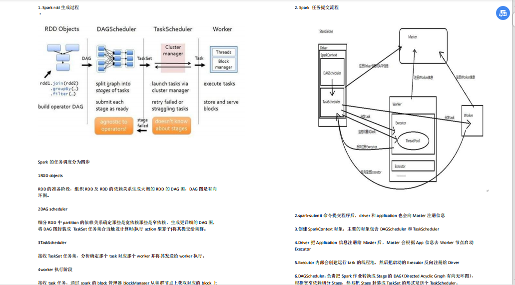 阿里大資料面試題集合:Hadoop+HBase+Spark+Zookeeper