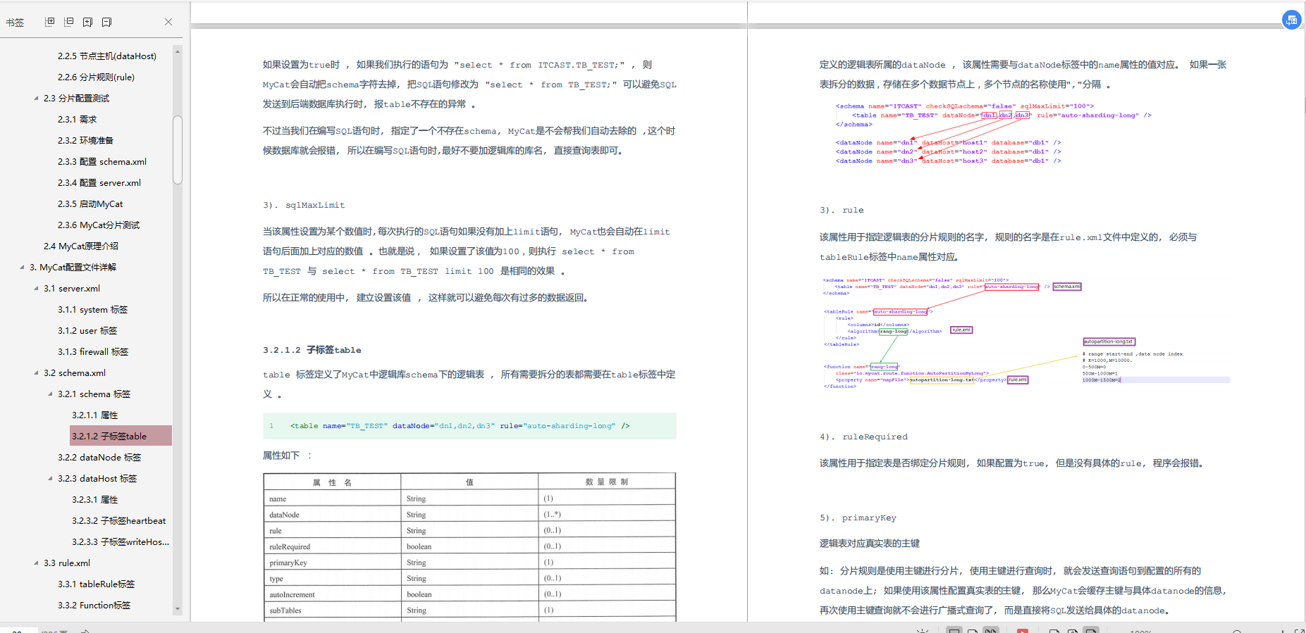 騰訊高級架構師熬夜整理:中間件MyCat實戰筆記,開放下載