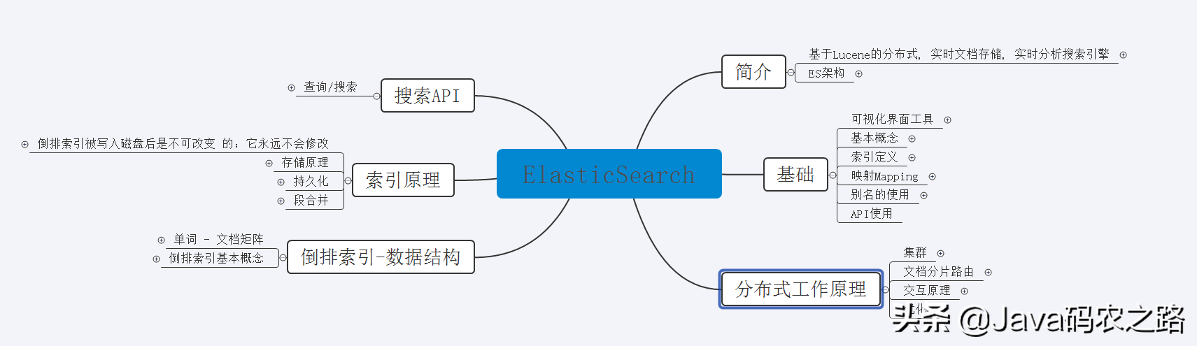 阿里限量出產Elasticsearch學習手冊,確定不心動?