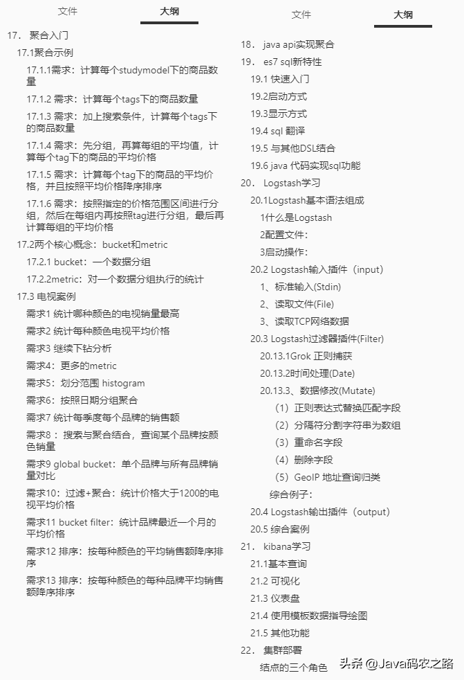 阿里限量出產Elasticsearch學習手冊,確定不心動?