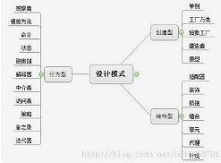 看百度技術專家如何深入研究,重復使用的代碼經驗——設計模式