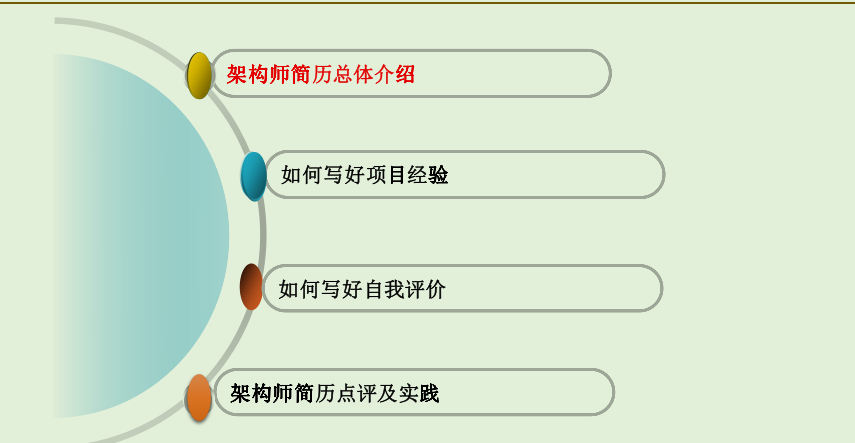 京東T9架構師手把手教你怎么寫年薪50萬的java簡歷