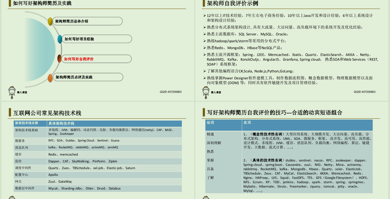 京東T9架構師手把手教你怎么寫年薪50萬的java簡歷