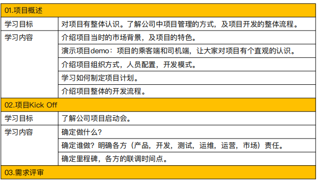 Spring Cloud網約車專案，符合國家交通部對網約車監管技術要求
