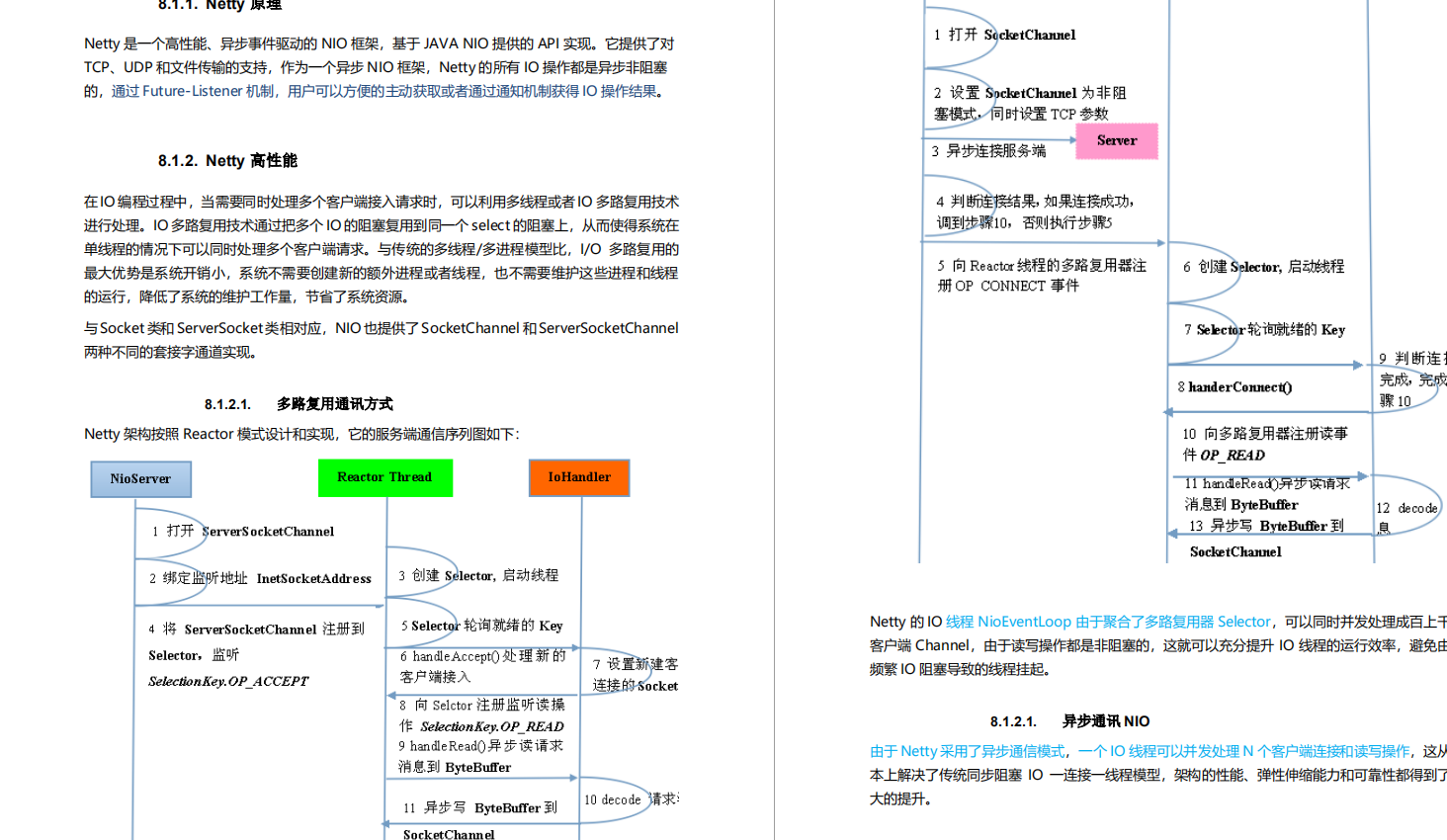 螞蟻金服技術面試題：資料庫+快取+并發編程+Spring+JVM+Netty等
