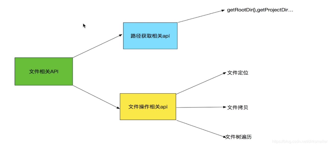 在這里插入圖片描述