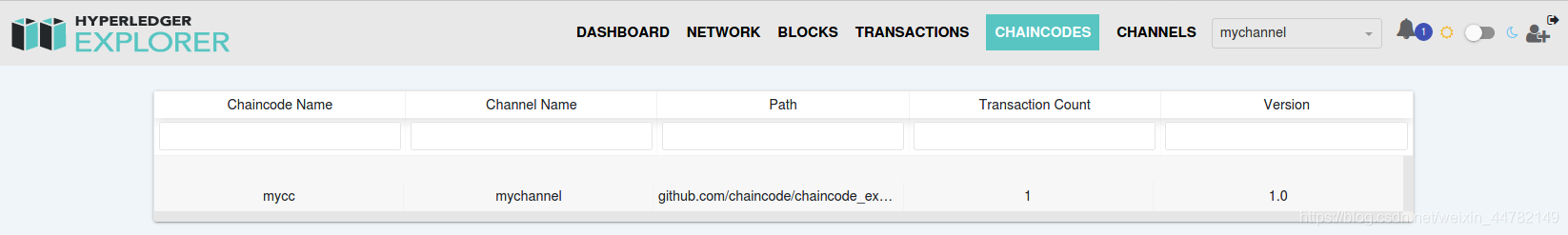 chaincodes
