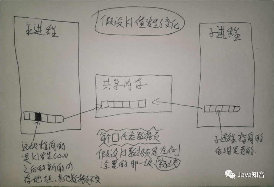 看完這篇還不懂Redis的RDB持久化,你們來打我! 看完這篇還不懂Redis的RDB持久化,你們來打我!