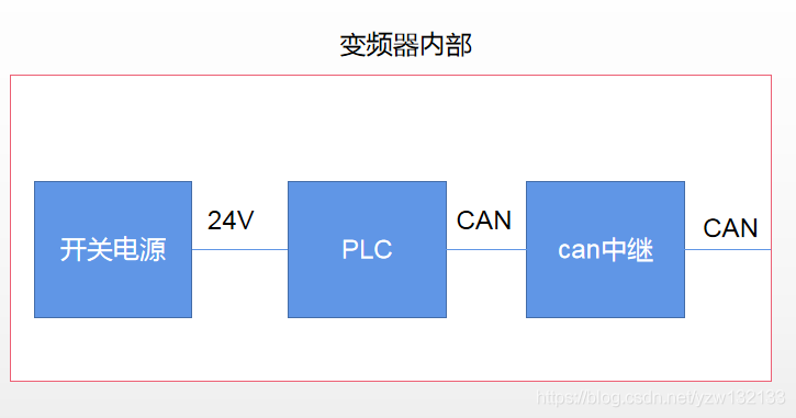 在這里插入圖片描述
