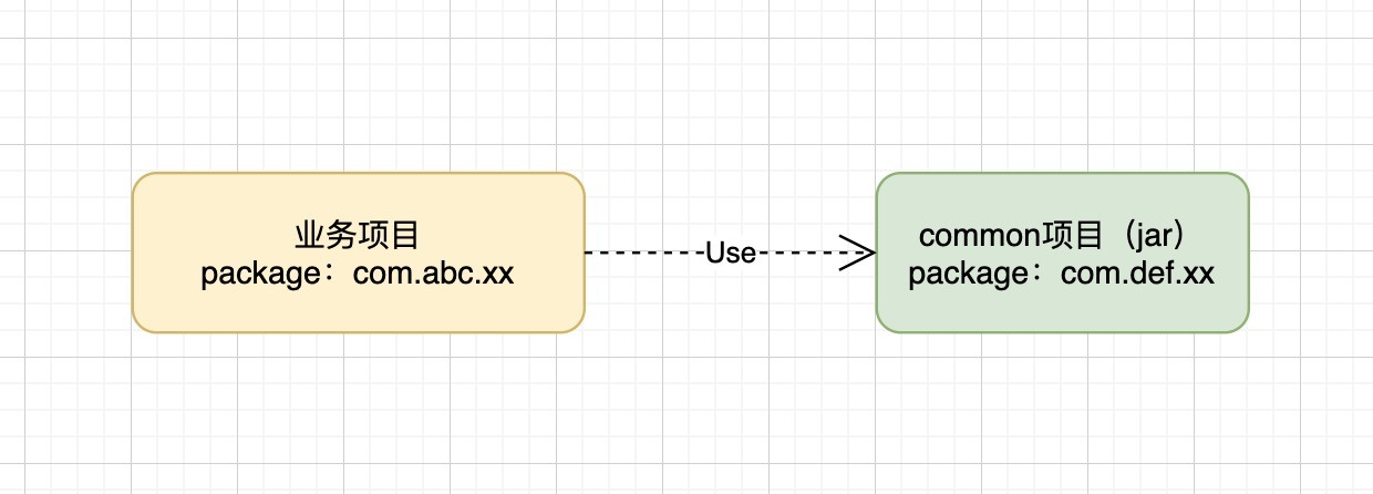 springboot