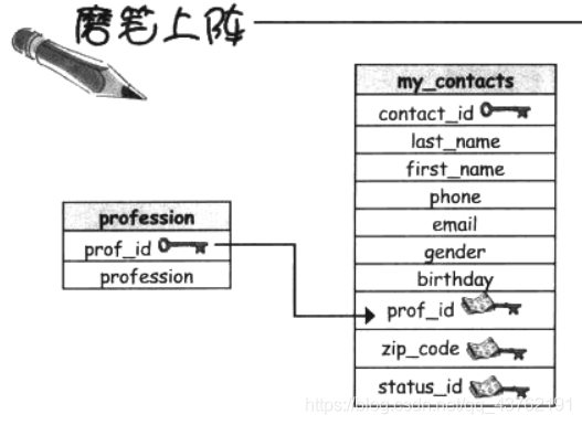 在這里插入圖片描述