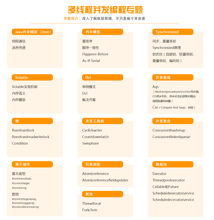 Java高級架構師（思維導圖）價值50k