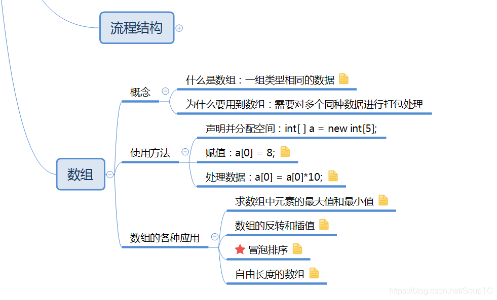 在這里插入圖片描述