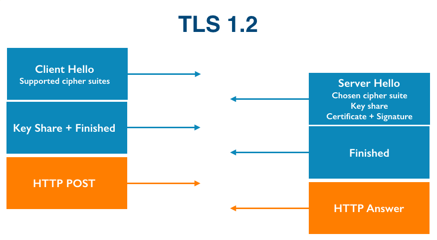 tls1.2