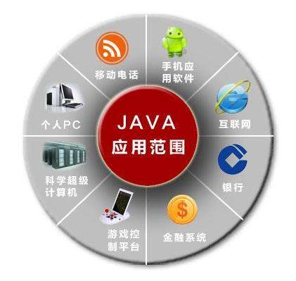 Java之父:很多人認為我不需要任何Java的書籍,但是我需要這本書
