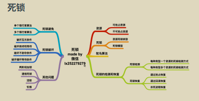又爆新作!阿里甩出架構師進階必備神仙筆記,底層知識全梳理
