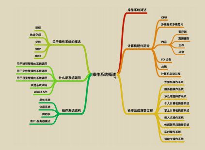 又爆新作!阿里甩出架構師進階必備神仙筆記,底層知識全梳理