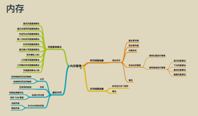 又爆新作!阿里甩出架構師進階必備神仙筆記,底層知識全梳理