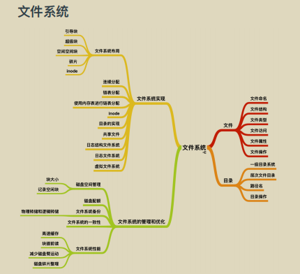 又爆新作!阿里甩出架構師進階必備神仙筆記,底層知識全梳理