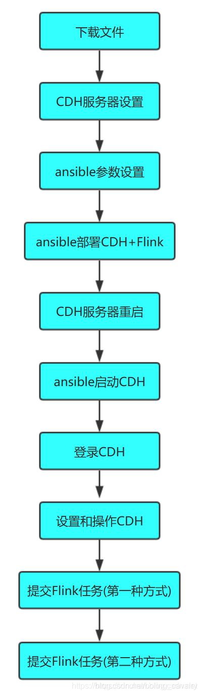 在這里插入圖片描述