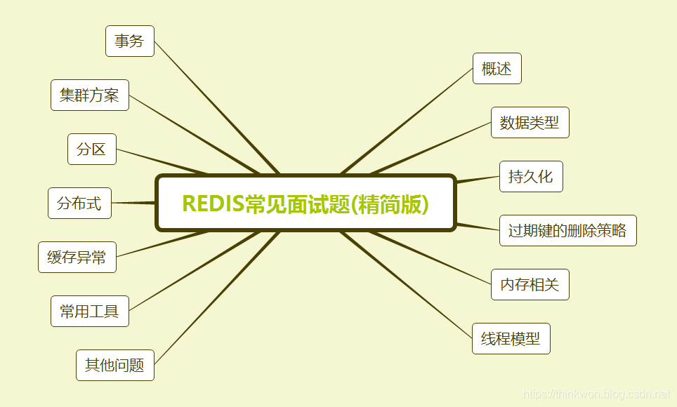Redis 常見面試題（2020最新版）