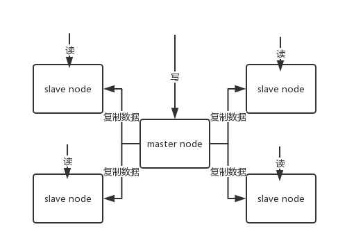 Redis 常見面試題（2020最新版）