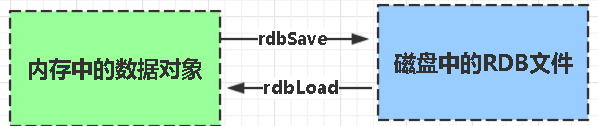 Redis 常見面試題（2020最新版）