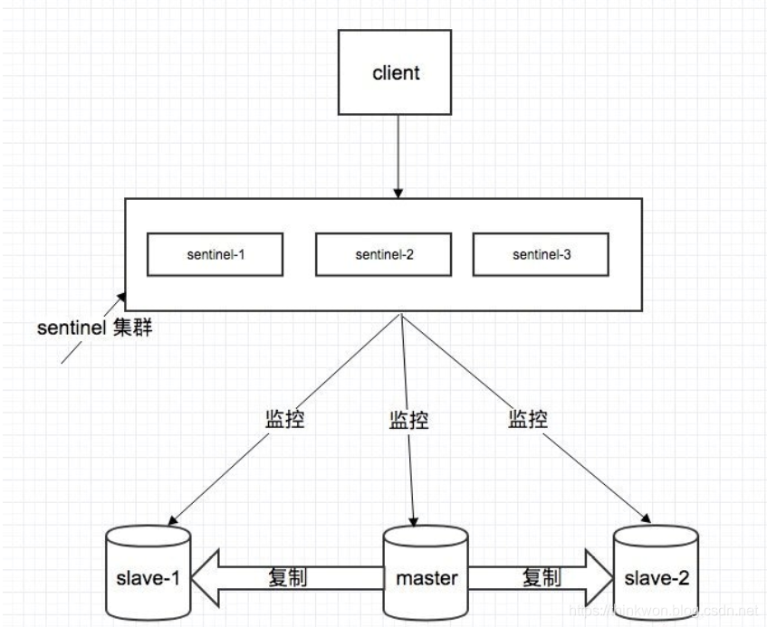 Redis 常見面試題（2020最新版）