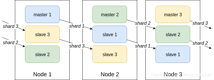 Redis 常見面試題（2020最新版）
