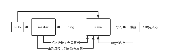 Redis 常見面試題（2020最新版）