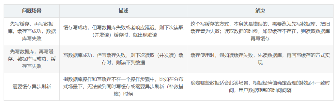 Redis 常見面試題(2020最新版) Redis 常見面試題(2020最新版)