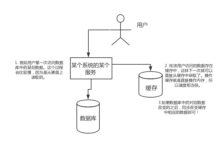 Redis 常見面試題（2020最新版）