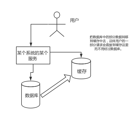Redis 常見面試題（2020最新版）