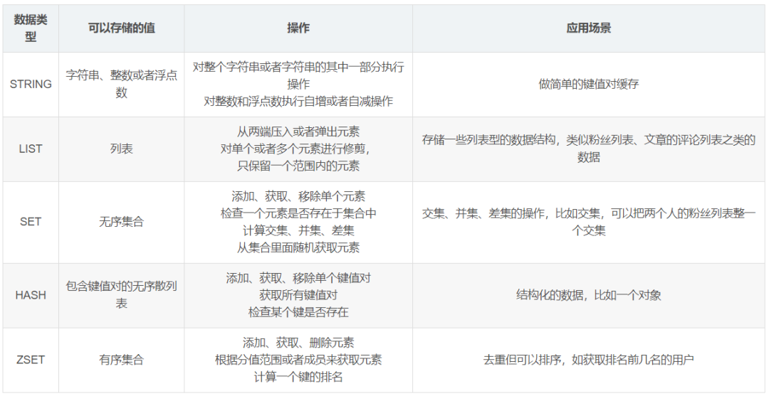 Redis 常見面試題(2020最新版) Redis 常見面試題(2020最新版)