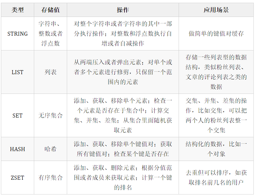 Redis 常見面試題(2020最新版) Redis 常見面試題(2020最新版)