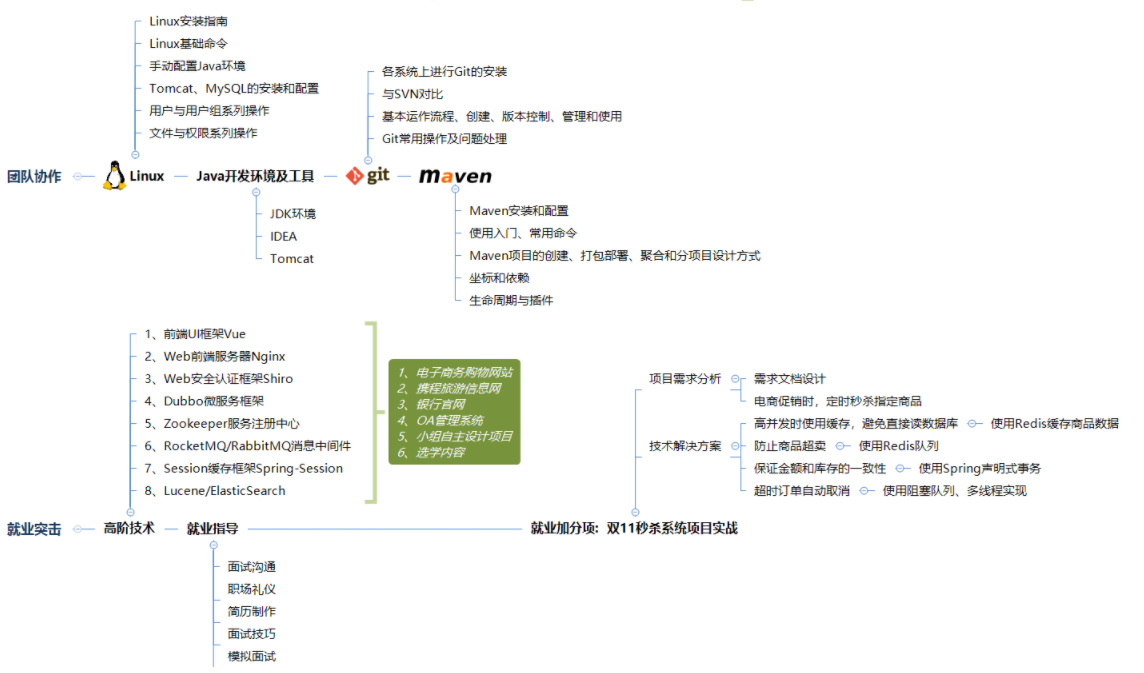 阿里內部Java應屆生就業寶典,打擺子統統必備,內容太全面