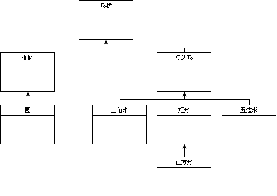 繼承關系圖