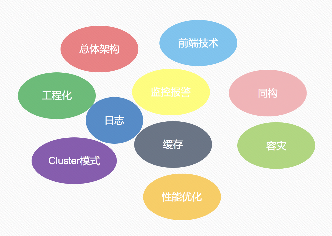 技術選型-同構直出方案-蚊子前端博客