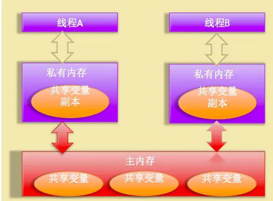 阿里技術專家整理到凌晨的,高并發編程必備知識點合集檔案