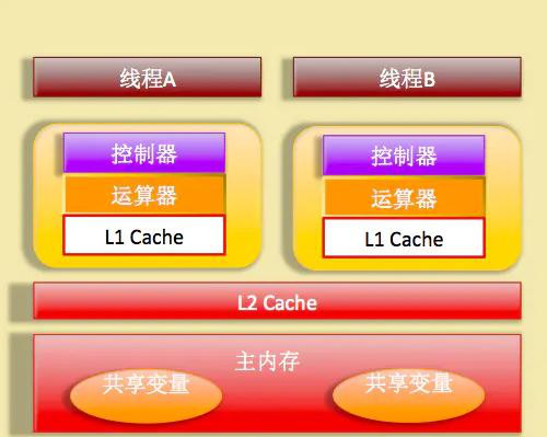 阿里技術專家整理到凌晨的,高并發編程必備知識點合集檔案